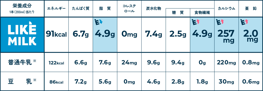 みんなにおいしいそのわけ